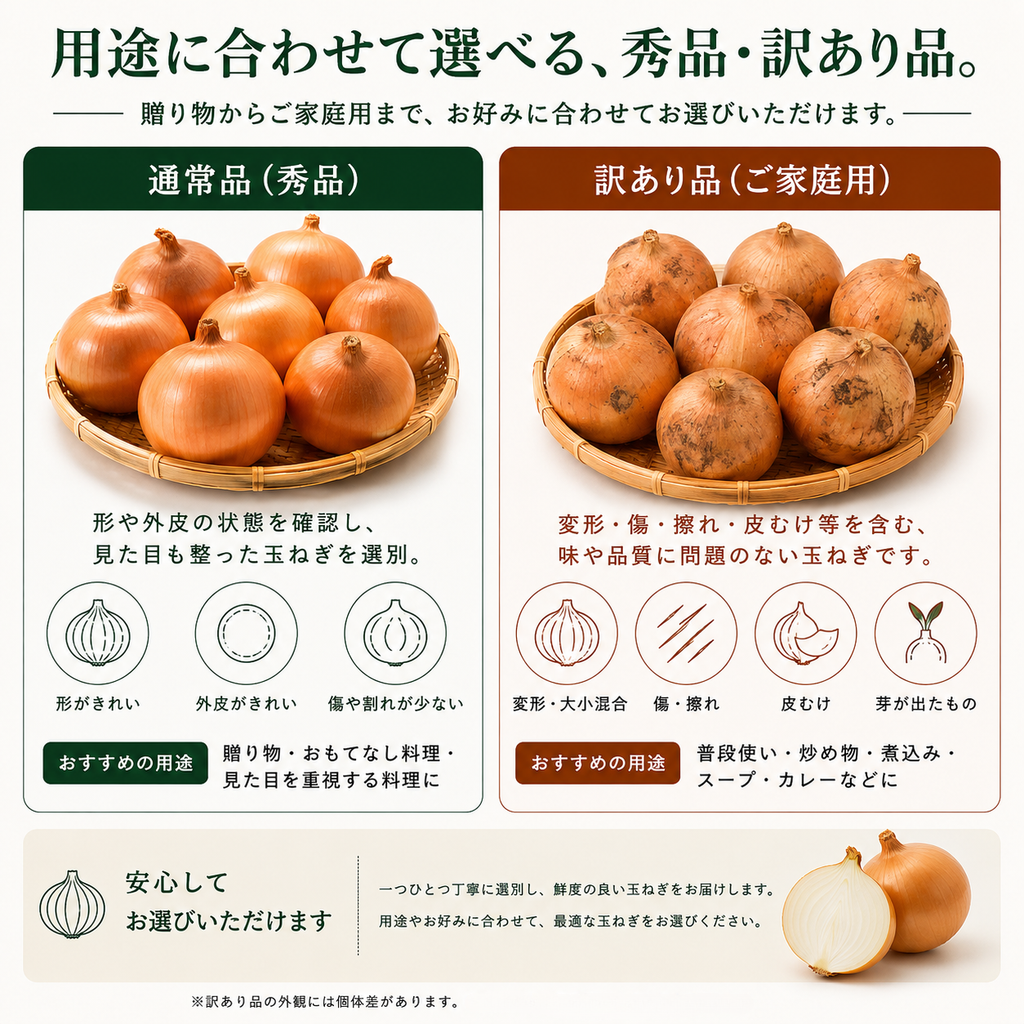 一九六農園　淡路島たまねぎ 産地直送　秀品